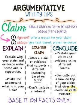 Argumentative Writing Anchor Chart By Tabitha Teaches Ela Tpt