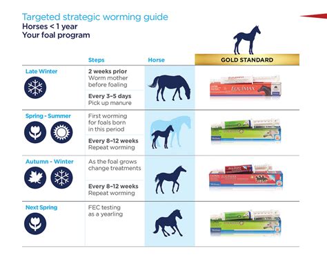 Printable Horse Worming Schedule Get Your Freely Printable Worming