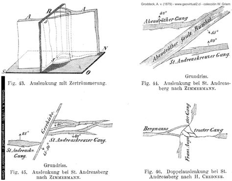 Tipos de intersección de vetas Groddeck 1879