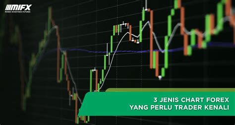 Jenis Chart Forex Yang Perlu Trader Kenali Broker Forex Terbesar