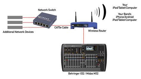 Behringer X Connection Diagram Rca Behringer X Setup Dia