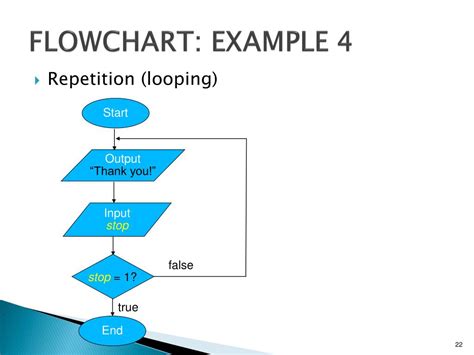 Algorithm And Flowchart Ppt What Designers Need To Know About