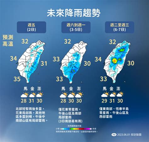 今狂飆36度超熱！「3縣市」高溫示警 Beanfun