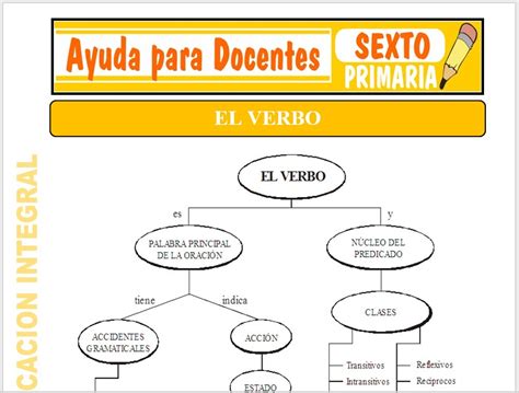 El Verbo Para Sexto De Primaria Ayuda Para Docentes