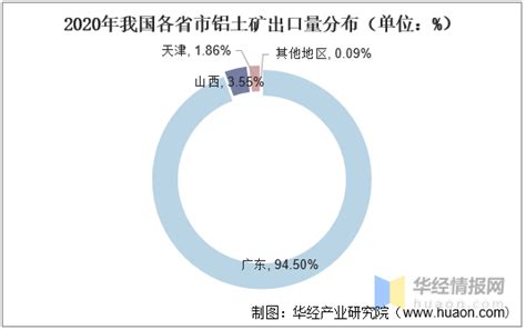 2021年中国铝土矿进出口现状分析，铝土矿对外依存度不断提升「图」 知乎