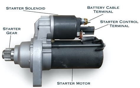 Automobile Starting System Faults And Diagnosis