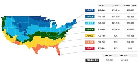 What Is Garage Door R Value Garage Door Insulation