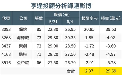 台股高檔震盪 電腦展題材仍是熱點 證券 工商時報