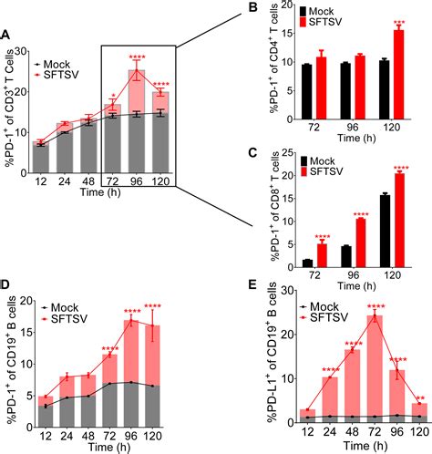 Inhibition Of SFTSV Replication In Humanized Mice By A Subcutaneously