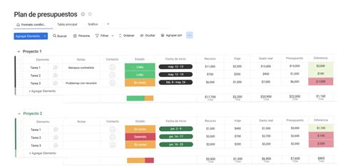 El Mejor Formato De Presupuesto Para Google Sheets