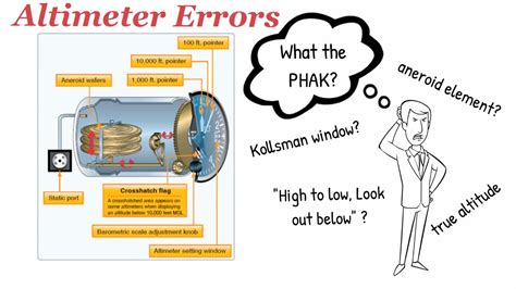 Altimeter Diagram