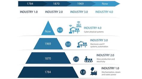 The Fourth Industrial Revolution is here. We need a new education model ...