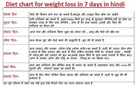 Heart Patient Ke Liye Diet Chart Ponasa