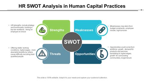 Top 15 Powerpoint Templates To Conduct A Detailed Hr Swot Analysis [free Pdf Attached]