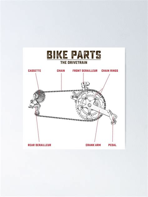 "Bike Parts: The Drivetrain" Poster for Sale by kaipehkonen | Redbubble