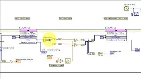 Labview Code Stream High Speed Data Between Fpga And Pc With A Dma