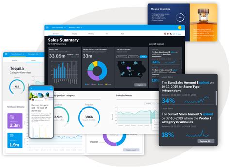 Data Analytics Suite Our Products Yellowfin Bi