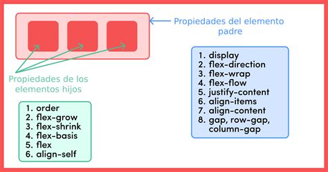 Cómo centrar un Div con CSS 10 maneras diferentes