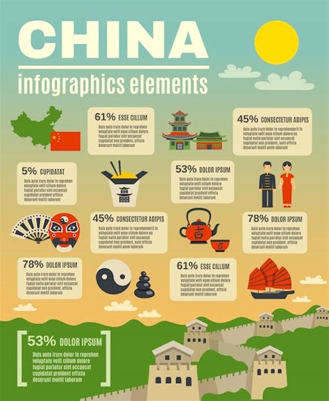 Cartel de presentación de infografía sobre cultura china Vector Gratis