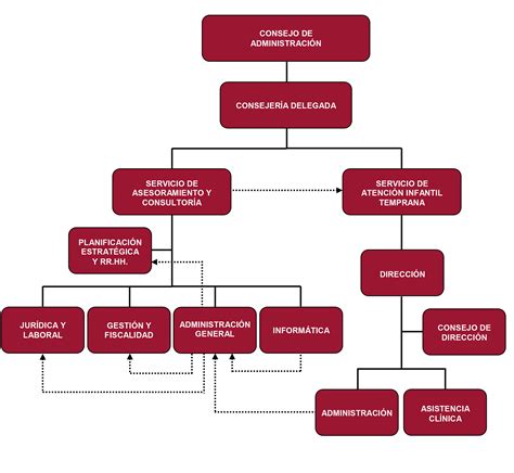 Organigrama Corporación Empresarial Universidad De Córdoba