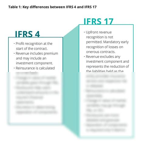 Solution Ifrs Vs Ifrs Studypool