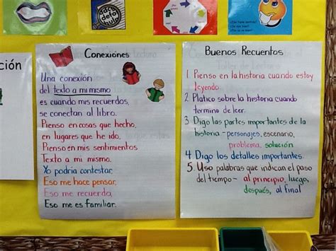 Read Write Share Anchor Charts In Spanish Bilingual Classroom Reading Strategies Anchor