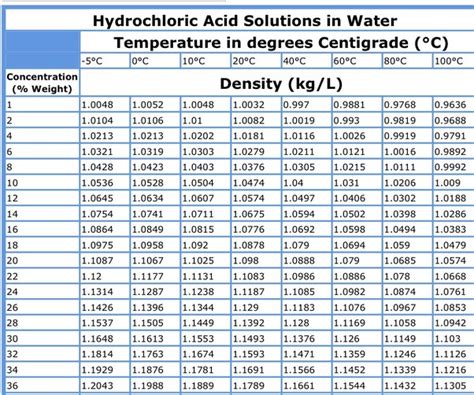 How Is The Specific Gravity Of Hydrochloric Acid Determined Echemi