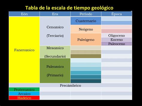 Resumen De Las Eras Geologicas