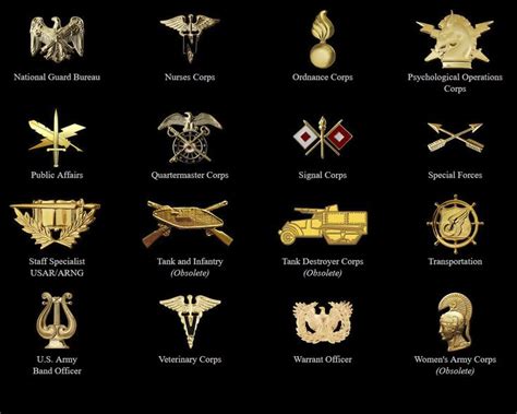 Pin On Grados Y Distintivos Militares Del Mundo