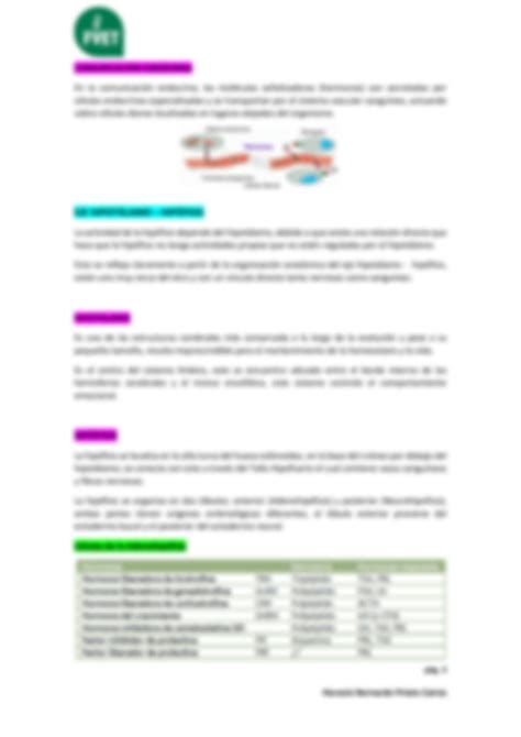 Solution Eje Hipot Lamo Hip Fisis Studypool