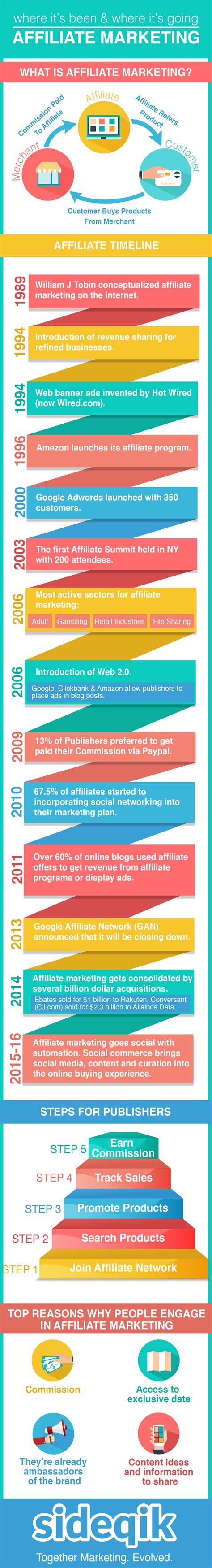 100 Marketing Strategy & Tips ideas | marketing strategy, digital