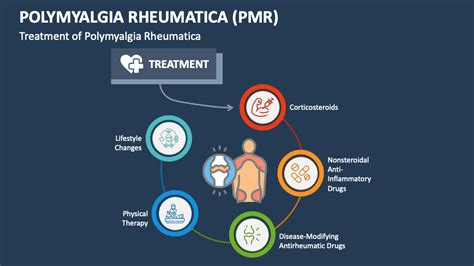 Polymyalgia Rheumatica Pmr Powerpoint And Google Slides Template