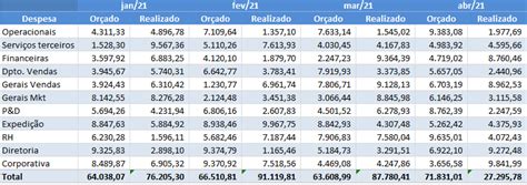 Planilha De Or Amento Empresarial Excel Guia Do Excel