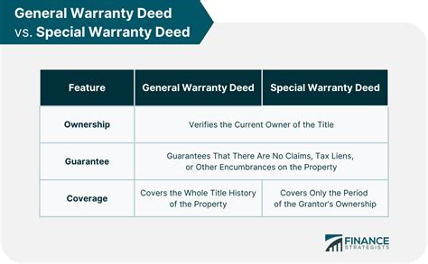 Warranty Deed Definition Pros Cons How To Get One