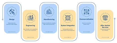 Johari Digital Expertise Medical Device Manufacturing Process