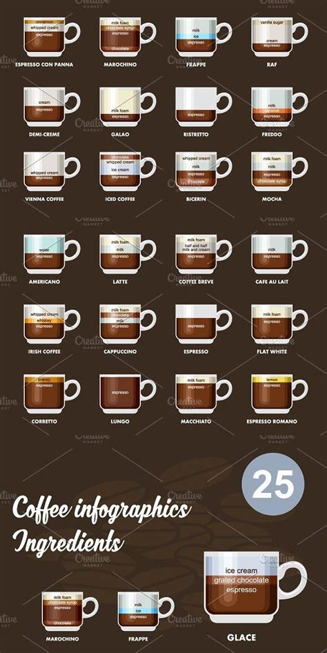 Infographic With Coffee Types Coffee Type Coffee Shop Menu Coffee Chart