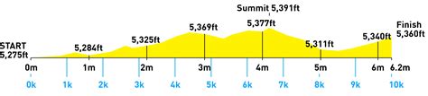 BOLDERBoulder course, parking, transportation and elevation maps.