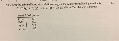 Oneclass Using The Table Of Bond Dissociation Energies The Delta H