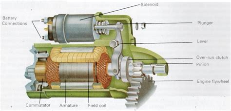 Starter Motor Diagram