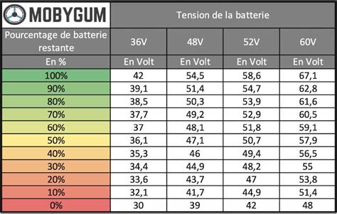 Tout savoir sur la durée de vie d une batterie de trottinette