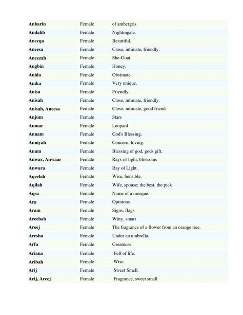 Muslim Girl Names List By Sohail