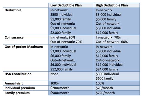 Health Insurance Plans Doc On A Mission