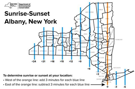 Sunrise-Sunset Table - NYSDEC