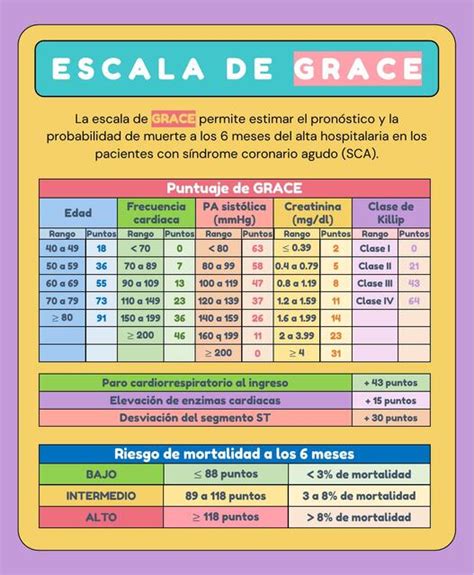 Escala De Grace Javier Rios UDocz