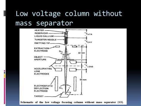 Ion beam lithography