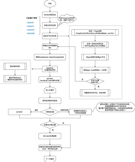 亚信安慧antdb数据库分布式架构剖析之snapshot Sender进程antdb 架构 Csdn博客