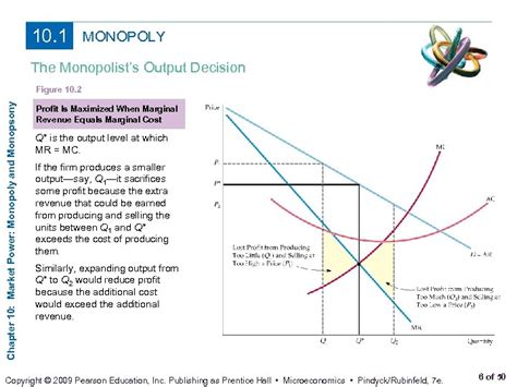 Chapter 10 Market Power Monopoly And Monopsony Prepared