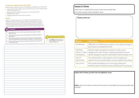 Crime And Punishment Through Islam Edexcel Spec B 1 9 Teaching Resources