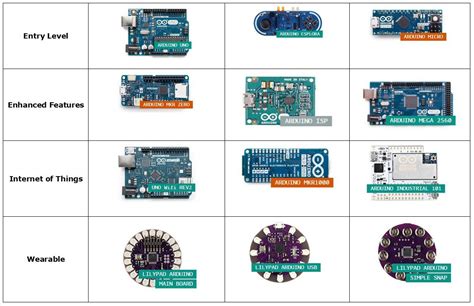 Arduino Tutorials Part 1 History Of Arduino Types Of Boards Images