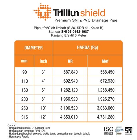 Daftar Harga Pipa Limbah Trilliun PT Abadi Metal Utama